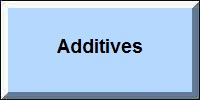 Cake Additives
