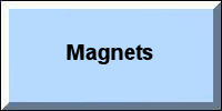 Magnets