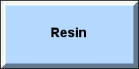 Resin