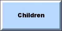 Counted Cross Stitch Kits - Children