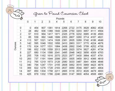 Weight Conversion Chart